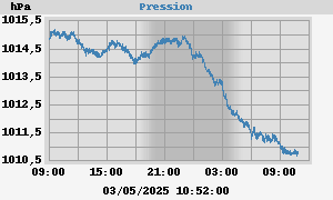 barometer