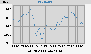 barometer