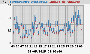 heatchill