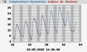 heatchill